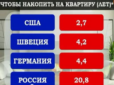 Кадр из ролика в блоге Бориса Немцова