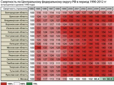 Диаграмма из блога g-sarkisyan.livejournal.com