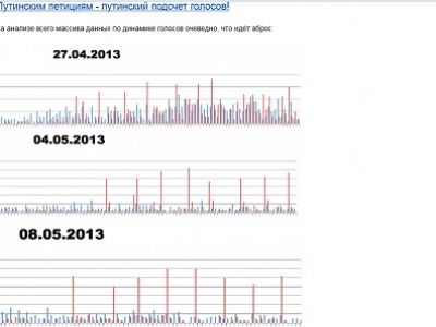 Скриншот из блога navalny.livejournal.com